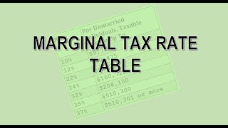 Computing Tax From A Marginal Tax Rate Table