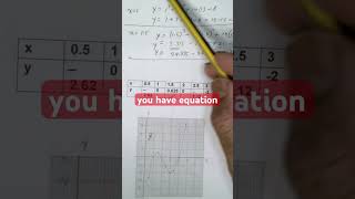 #cubicgraph#mathematics #onlineteaching #nonlinearequation