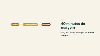 Cancelamento automático de pedidos sem pagamento | Tutorial Eisme