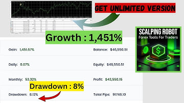 Scalping Robot |  Powerful and Reliable MT4 EA for Fast-Paced Trading