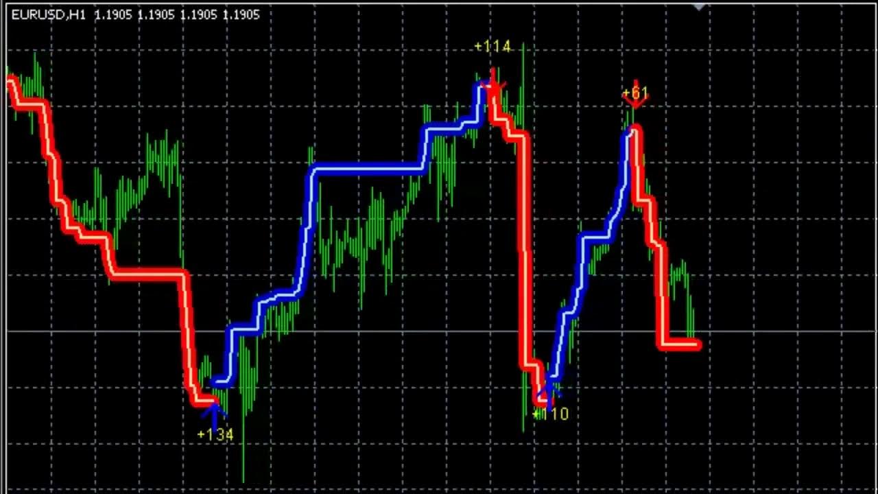 Канальный индикатор mt5. Индикатор calc. Индикатор calc. Индикатор calc. Индикатор calc.