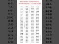 Class 12th History Set J Answer Key All set 9 February 12th BSEB 2026 #biharboard #bseb #answerkey