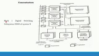 DSS Module 4 Part-1 Session-2