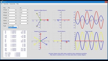 Faults and symmetrical components