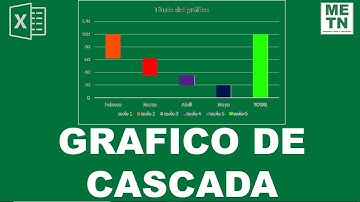 Gráfico de Cascada | ¿Cómo hacer gráficos en Excel? | Parte 14
