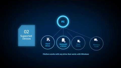 How to Permanently Delete Files from Computer Making Data Unrecoverable