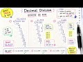 Decimal division | dashmlav ka bhag | how to solve decimal division | Titulus basic |