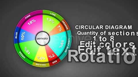 After Effects Project - Diagrama & Charts