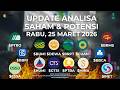 Analisa Saham BUMI, MINA, BRPT, HUMI, DEWA, dll | Potensi Cuan Pekan Depan?