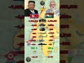 North Korea vs India Military Strength Comparison in 2026