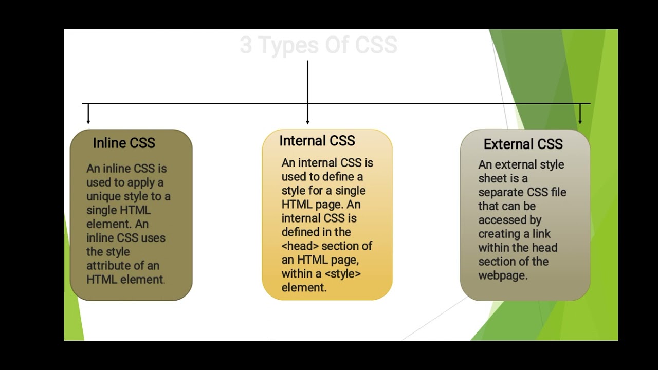 css languages #html #css #viral #viralvideo #coding #programming - YouTube