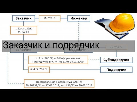 Заказчик и подрядчик