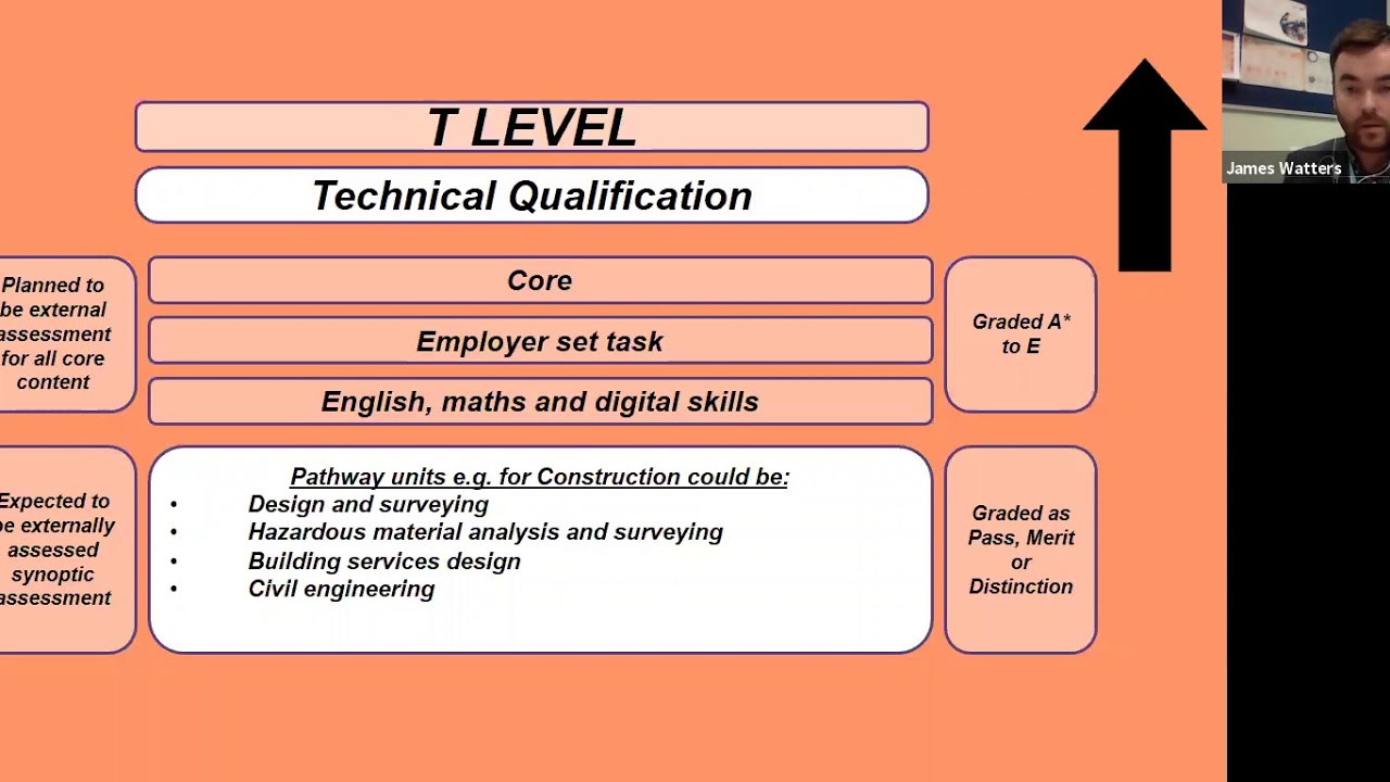 T Levels at Crawley College - YouTube