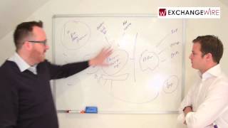 Captify Explains How Search Retargeting Works