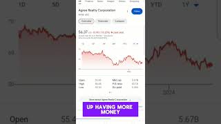 This monthly dividend stock BEATS $SPY! #stocks #dividends #shorts