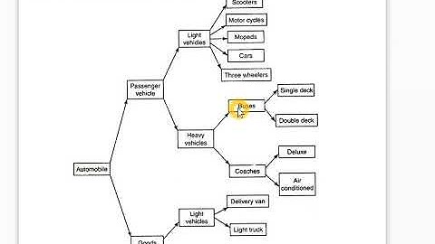 classification of automobile in hindi