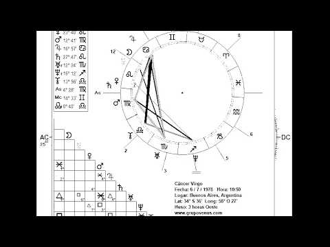 Rectificación De La Carta Natal Para Los Que No Saben A Que Hora Nacieron