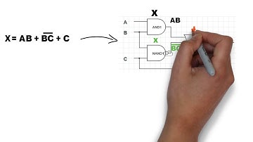 Expresión boolena y circuitos lógicos