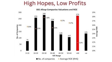 India’s Silent Surplus, America’s Loud Debt & The Great Valuation Mirage- Heard & Seen Around