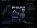 BPR Trading Strategy Explained 📈 || #viral #trading #stockmarket #forex #viral #shorts