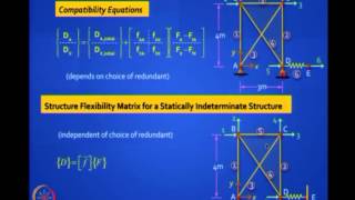 ⁣Mod-04 Lec-26 Matrix Analysis of Structures with Axial Elements