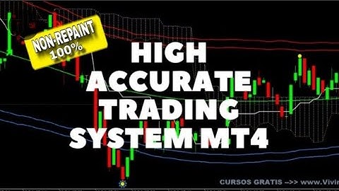 100% Non-Repaint Indicator For Binary Option Recover Your Money Fast 95% Accuracy | #binaryindicator