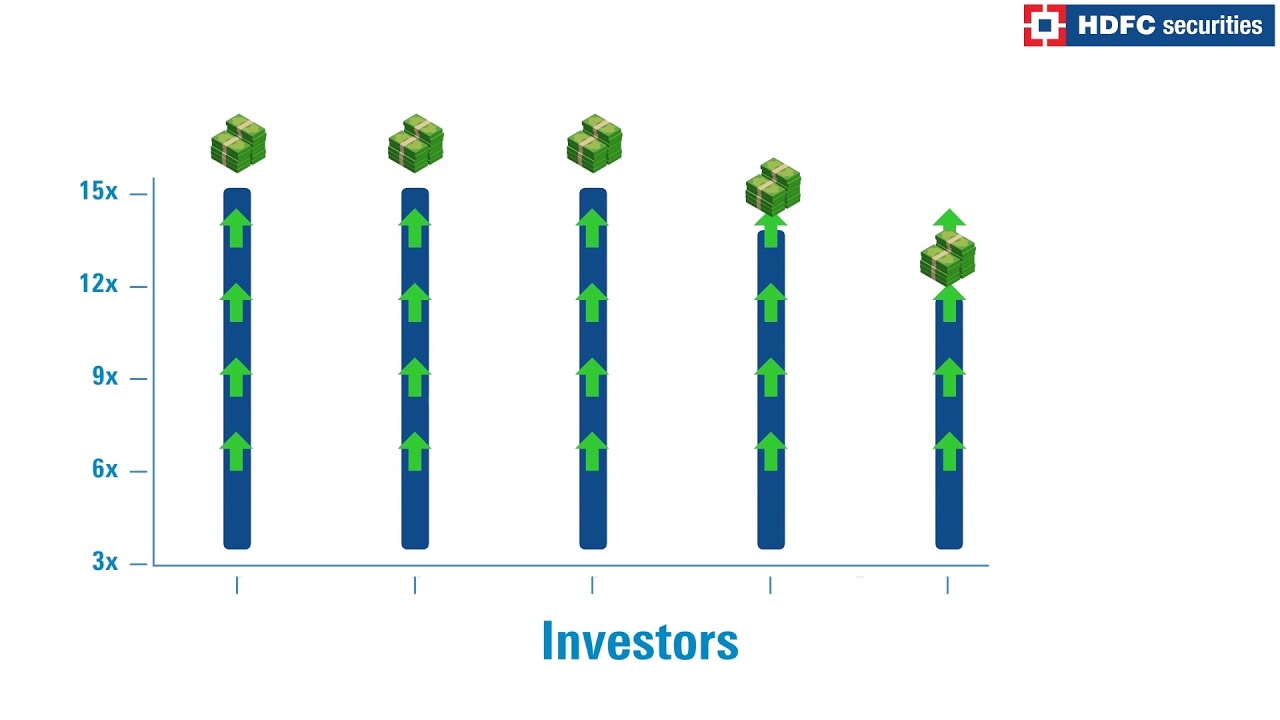 What Is The Primary And Secondary Market HDFC Securities YouTube