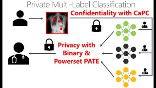 Private Multi-Winner Voting for Machine Learning (published at PETS 2023) Profile