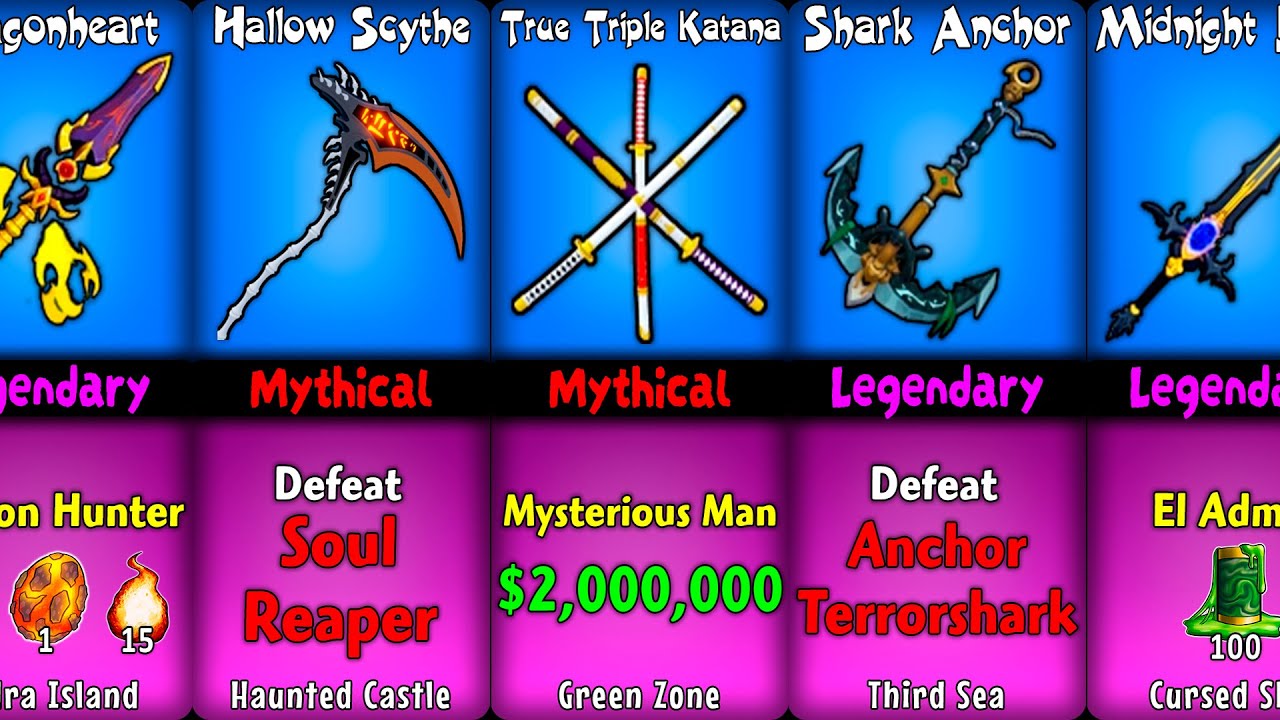 Blox Fruits All Swords Obtainment