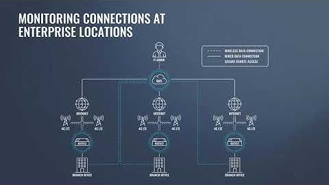 Teltonika Remote Management | RMS Introduction & Overview