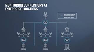 Teltonika Remote Management | RMS Introduction & Overview