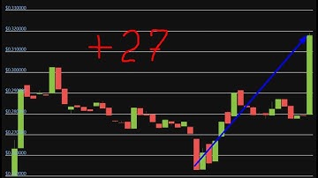 Altcoin Explosion. -LTO Network (LTO)   +  27  %.-crypto explode today-COIN  on MASSIVE NEW