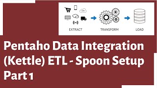 Pentaho Data Integration (Kettle) ETL -  Spoon - Part 1