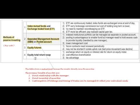 Equity Portfolio Management P2 02 Index Investing Methods