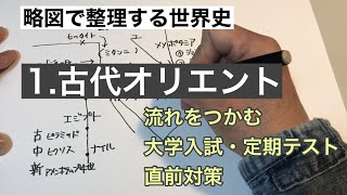 流れをつかむ 大学入試・定期テスト直前対策 略図で整理する世界史 1 古代オリエント 流れをつかむ 大学入試・定期テスト直前対策 略図で整理する世界史 1 古代オリエント