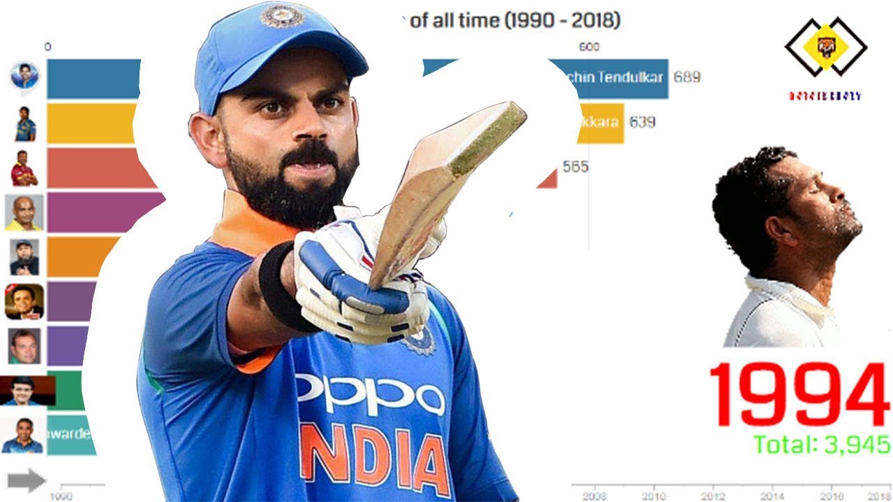 Top 10 Batsman Of All Time 1990 2018 YouTube top-10-batsman-of-all-time-1990-2018-youtube