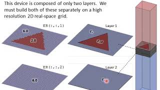 Lecture 20 CEM    Implementation of Rigorous Coupled Wave Analysis