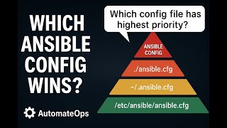 Module 3 - Ansible Configuration File Precedence Explained | AutomateOps