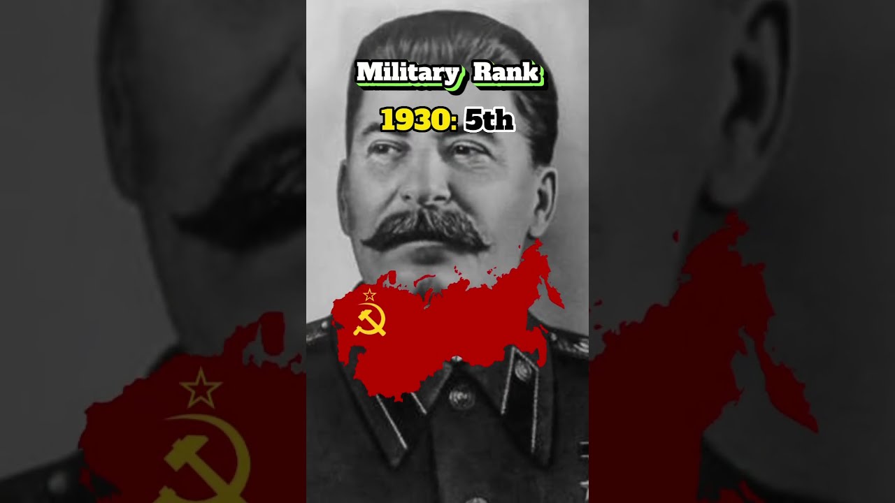 Russia MILITARY Rank Throughout History Countries Military
