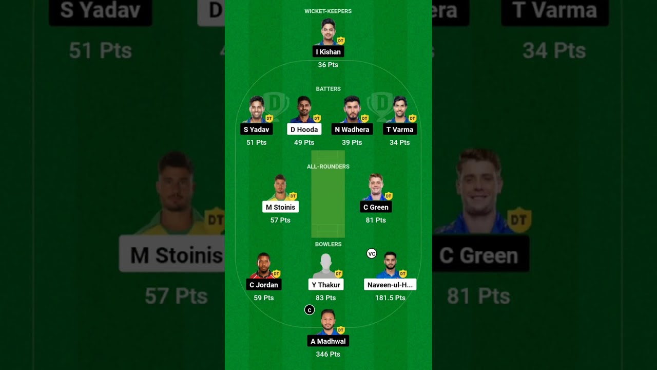 MI vs LKN dream11 team! MI vs LKN dream team! MI vs LKN win team! 1 renk team! MI vs LKN playing11!