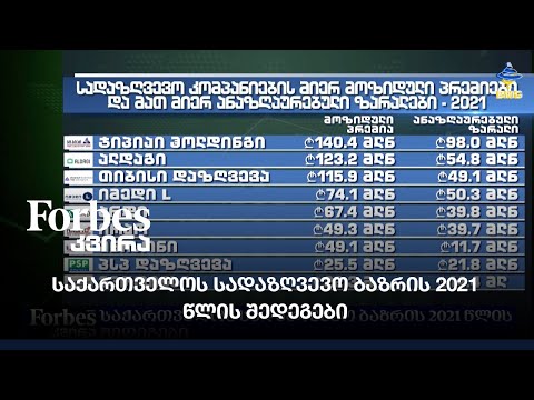 საქართველოს სადაზღვევო ბაზრის 2021 წლის შედეგები