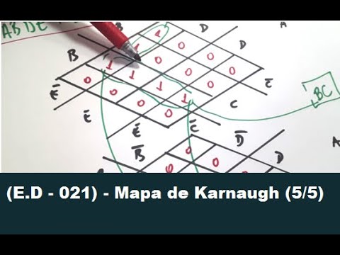 Recapitulando  PETNews - Mapa de Karnaugh