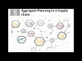Ch8 Aggregate Planning in the Supply Chain MMM