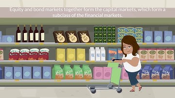 Commodity Markets - Introduction | Markets