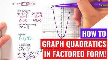 Graphing Quadratics in Factored Form