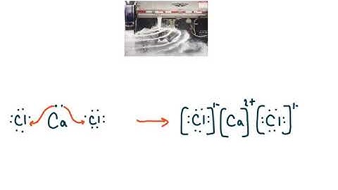 How to Draw Lewis Dot Structures for Ionic Compounds