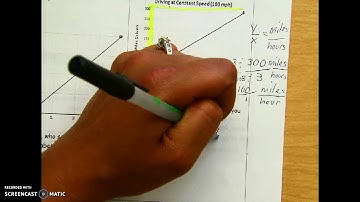 Comparing Rate of Change with word problem and graph part 2