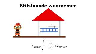 Ladder schuur paradox