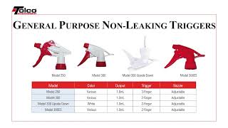 Celebrity Trigger Sprayers Overview Profile
