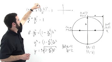 Ellipses centered at (h,k)